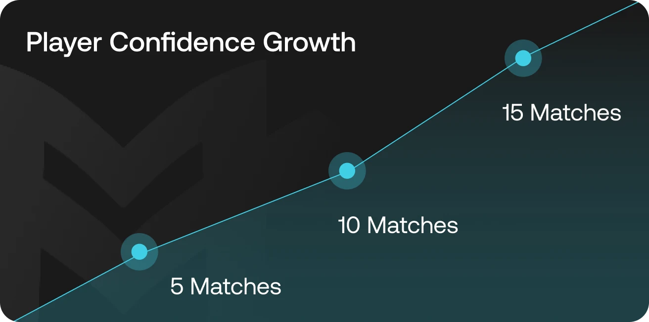Statistics Graph Mobile