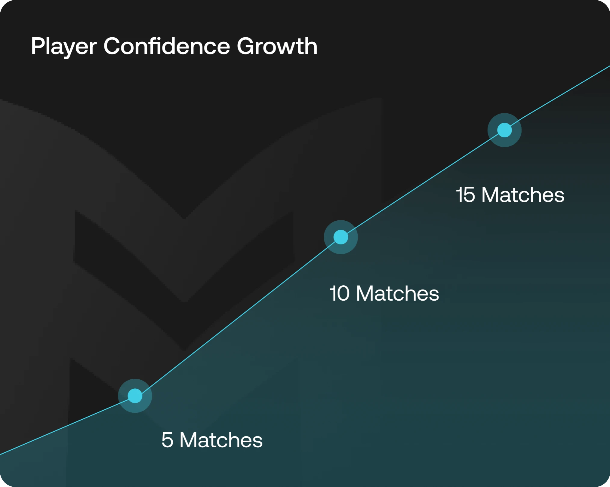 Comparison Statistics Desktop Graph