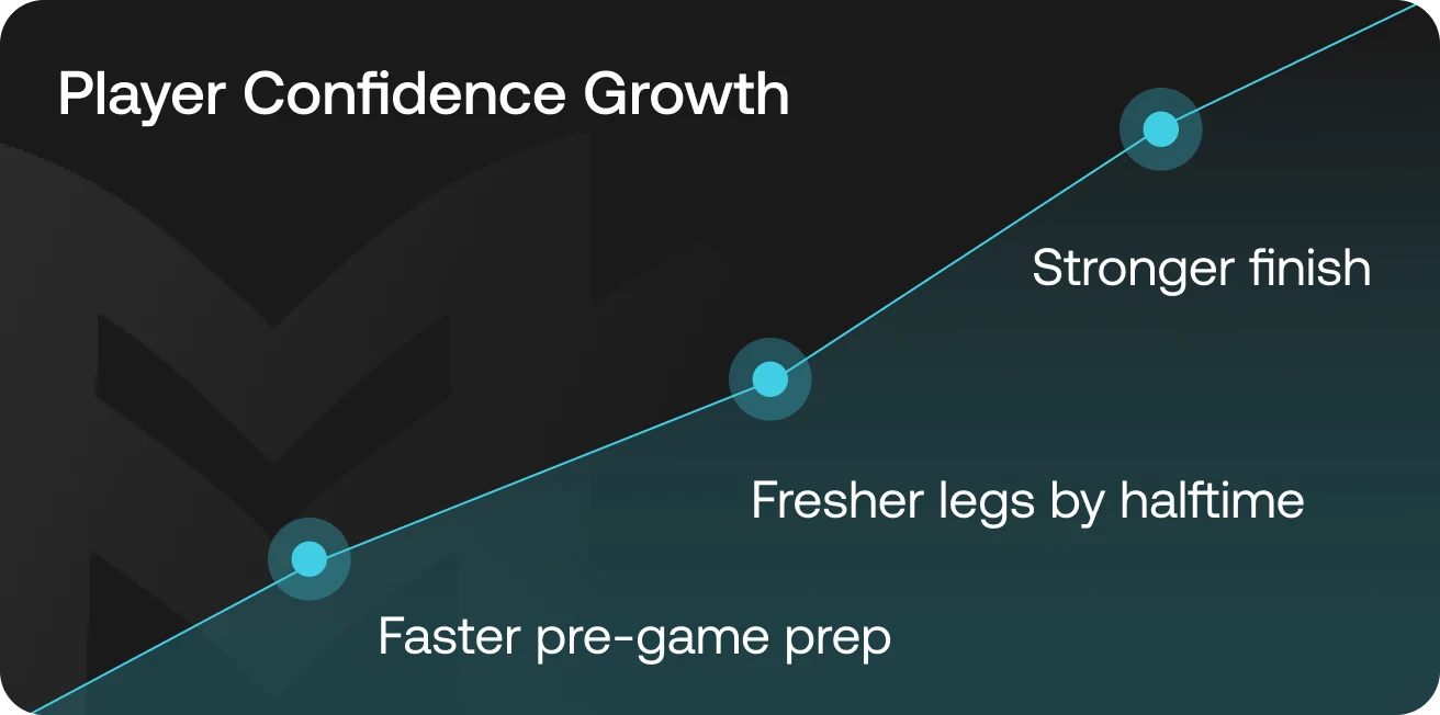 Comparison Statistics Mobile Graph