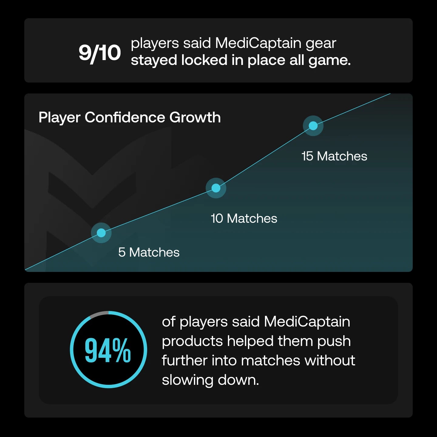 Elite Bundle (Includes Grip Socks, Shin Guards, Pre-Cut Sock Sleeves, and Shin Guard Straps)