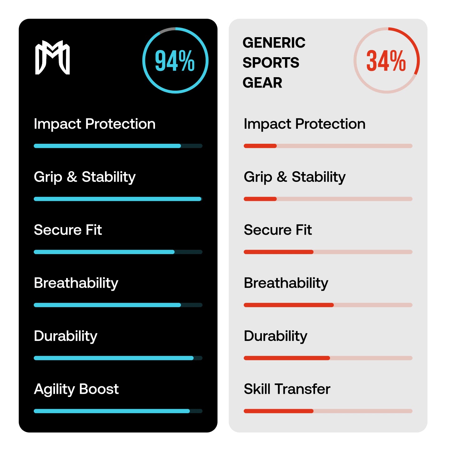 Minifundas para espinilleras con protectores de espinillas incorporados